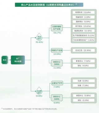 茅台首推“双重重要性”ESG框架：着力提升可持续竞争力