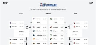 nba季后赛附加赛规则(nba季后赛附加赛规则什么时候开始的)