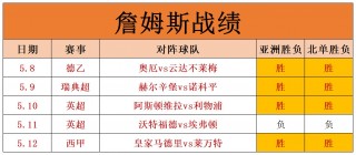 日职联赛比分赛程2022的简单介绍