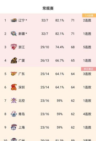 cba季后赛赛赛程规则(cba联赛规则在哪可以看)