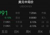 人民币汇率暴拉，全线收复7.20关口！