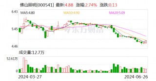 佛山照明：控股股东之一致行动人拟增持1%—2%股份