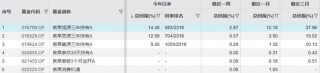 泉果基金董事长任莉因个人原因不能履职，此前被传失联