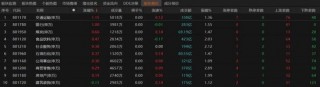 A股探底回升，发生了什么？