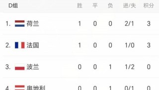 欧洲杯积分榜最新排名(欧洲杯积分榜最新2021)