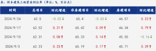 冲刺！钢厂大涨100！期钢冲高回落！钢价涨势能否持续？