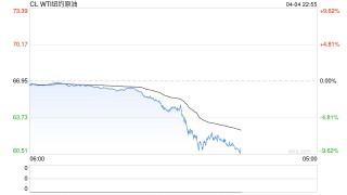 重磅！中方反制：对美加征34%关税！中重稀土出口管制！美股盘前暴跌，美指期货狂泄超1100点，国际油价跳水