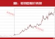 最新！31只主升浪“慢牛”股名单曝光，葛卫东，出手！