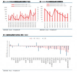中信建投陈果：政策进入关键观察窗口期，短期A股具备市场底部特征