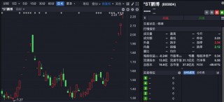 8连板大牛股，遭 *** 立案调查！