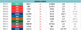 曼联vs曼城比分结果(曼联vs曼城比分结果十月)