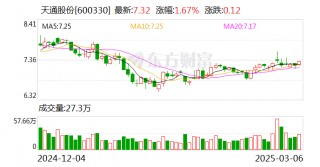 天通股份：公司已经掌握了铌酸锂晶体材料制备的关键核心技术