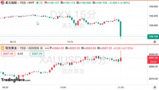 美国核心CPI意外降温，美联储年内降息希望重燃！