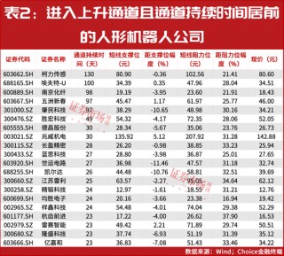 “超级牛散”开始重仓！多股进入上升通道！这个赛道彻底火了