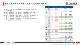 【建投晶硅】多晶硅：仓单隐忧加剧博弈，重申06多配机会