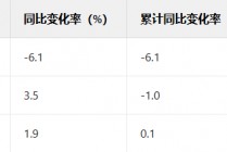 家得宝收入预期高于关键销售数据
