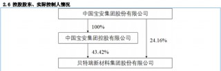 监管出手！北交所之一股贝特瑞董事长，“栽了”！原因曝光