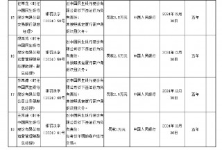 民生银行被罚没1804.57万元 涉及违反账户管理规定等8项违法行为
