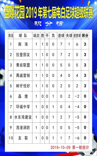 美国足球超级联赛比分(美国足球超级联赛比分排名榜)