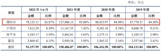IPO撤材料，这个行业IPO是真难搞了