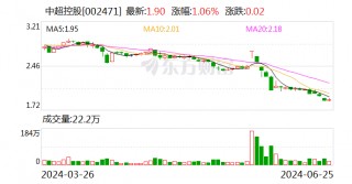 中超控股：6月25日召开董事会会议