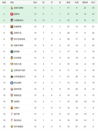 五大联赛赛程时间表(西甲20242025赛季赛程)