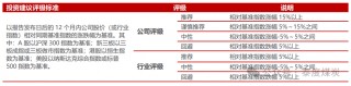 【民生能源】中国海油2025年一季报点评：油气产量稳步增长，成本优势持续深化
