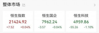 突然爆发！20CM涨停！大消费板块逆市走强，航天军工板块跌幅居前