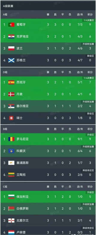 积分欧洲杯(欧洲杯积分是什么意思)