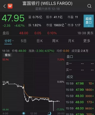 美股明星科技股普涨(美股几大科技巨头简称)