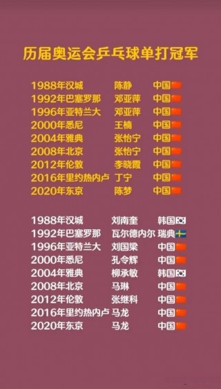 历届奥运会乒乓球男单冠军(2018年青奥会乒乓球全部冠军)