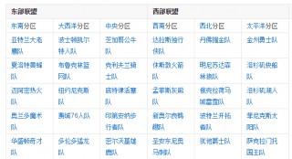 nba球队全部名单(nba球队全部名单图片)