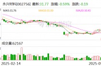 永兴材料：5月30日将召开2025年之一次临时股东大会