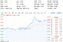 吃喝板块午后狂飙，36亿元主力资金抢筹！白酒龙头暴拉，“茅五泸汾洋”齐涨！