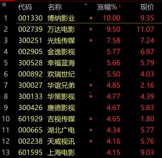券商股异动拉升国海证券涨超5%(再次踩雷18亿,这次国海证券能要回多少?)