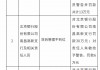 涉及贷后管理不到位等违法违规行为 北京银行南昌分行及两家支行合计被罚240万元