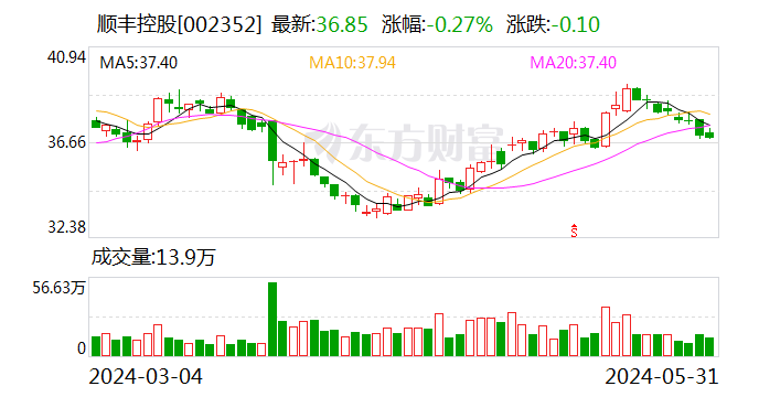  *** 发布顺丰控股境外发行上市备案通知书  第1张