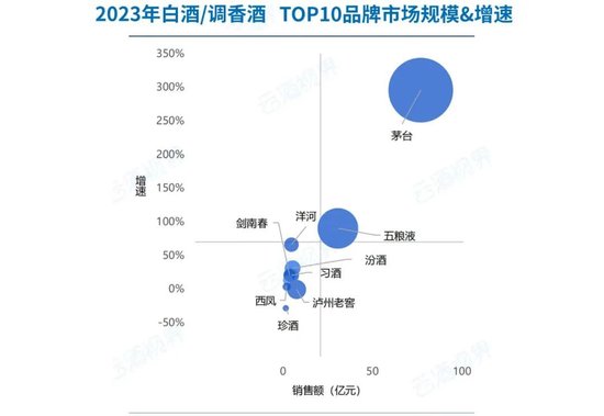 网传五粮液、泸州老窖等酒企向 *** 商发函：未经许可不能向互联网平台供货  第3张
