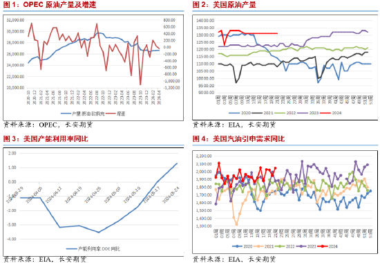 长安期货范磊：减产弱于预期 油价或难上行  第3张