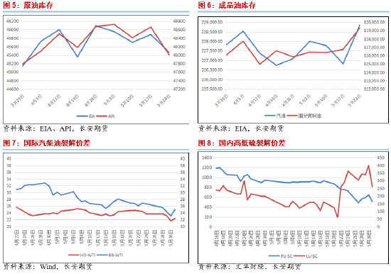 长安期货范磊：减产弱于预期 油价或难上行  第4张
