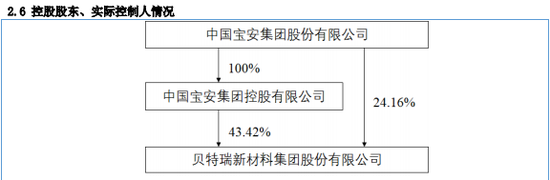 监管出手！北交所之一股贝特瑞董事长，“栽了”！原因曝光  第6张