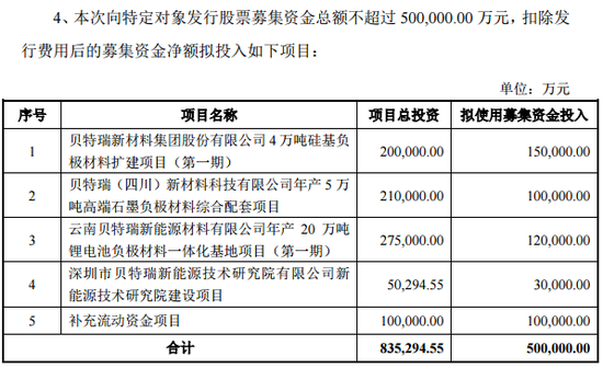 监管出手！北交所之一股贝特瑞董事长，“栽了”！原因曝光  第8张