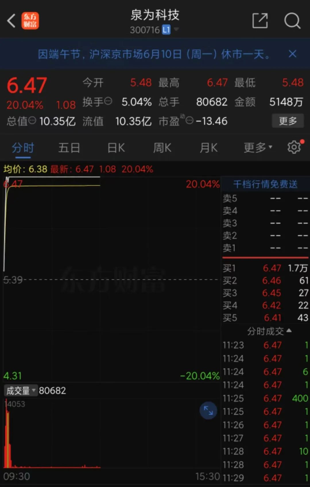 多只股票盘中跳水！微小盘股掀涨停潮！  第2张