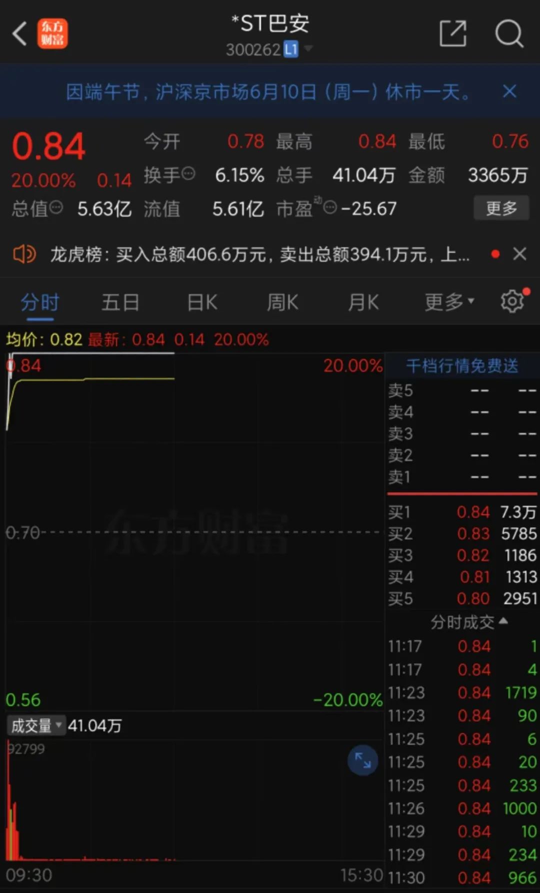 多只股票盘中跳水！微小盘股掀涨停潮！  第4张