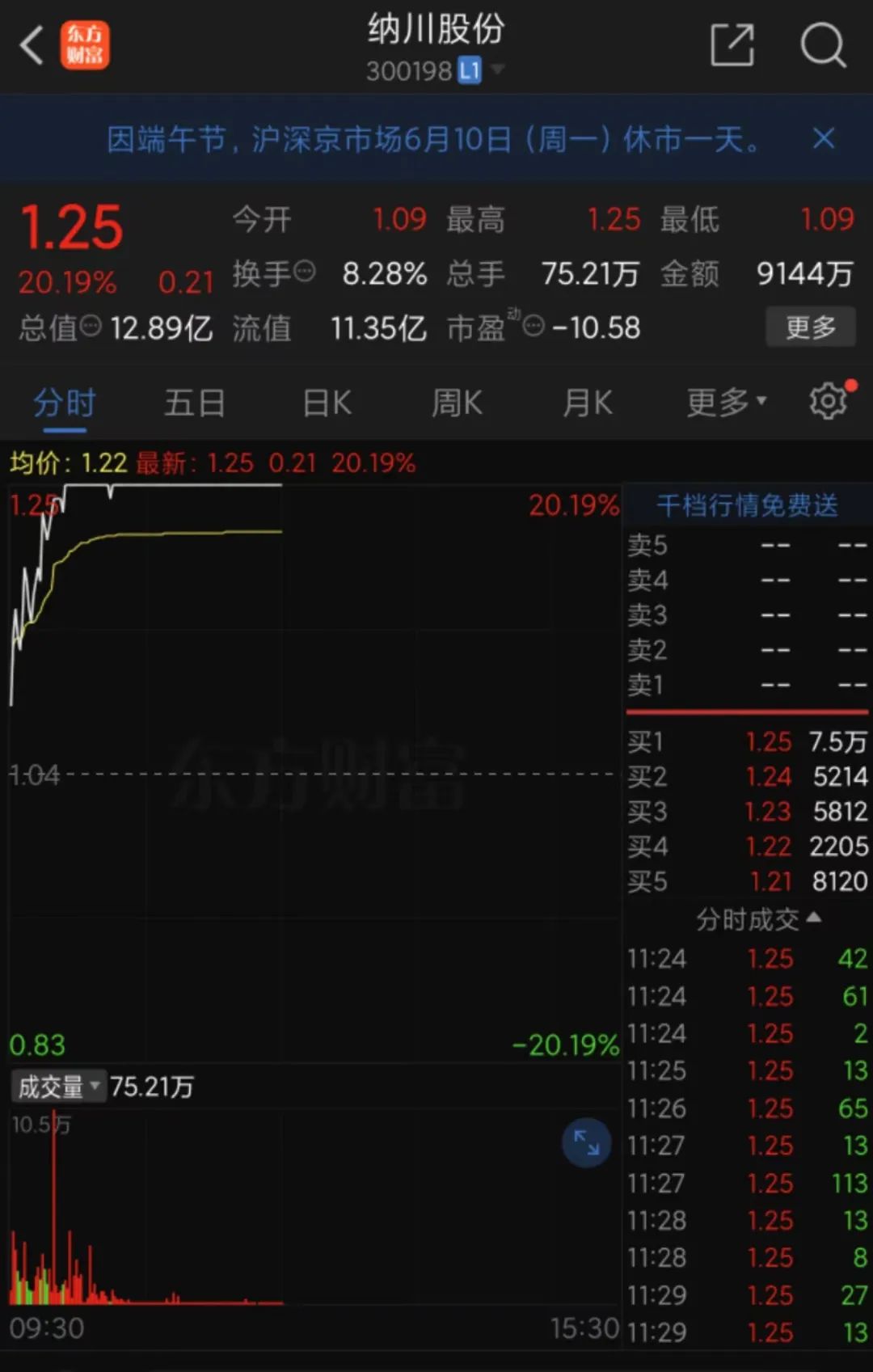 多只股票盘中跳水！微小盘股掀涨停潮！  第5张
