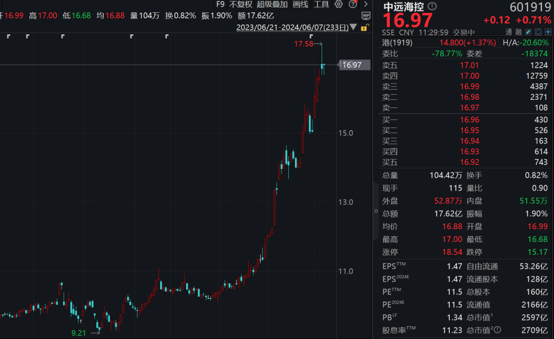 多只股票盘中跳水！微小盘股掀涨停潮！  第6张