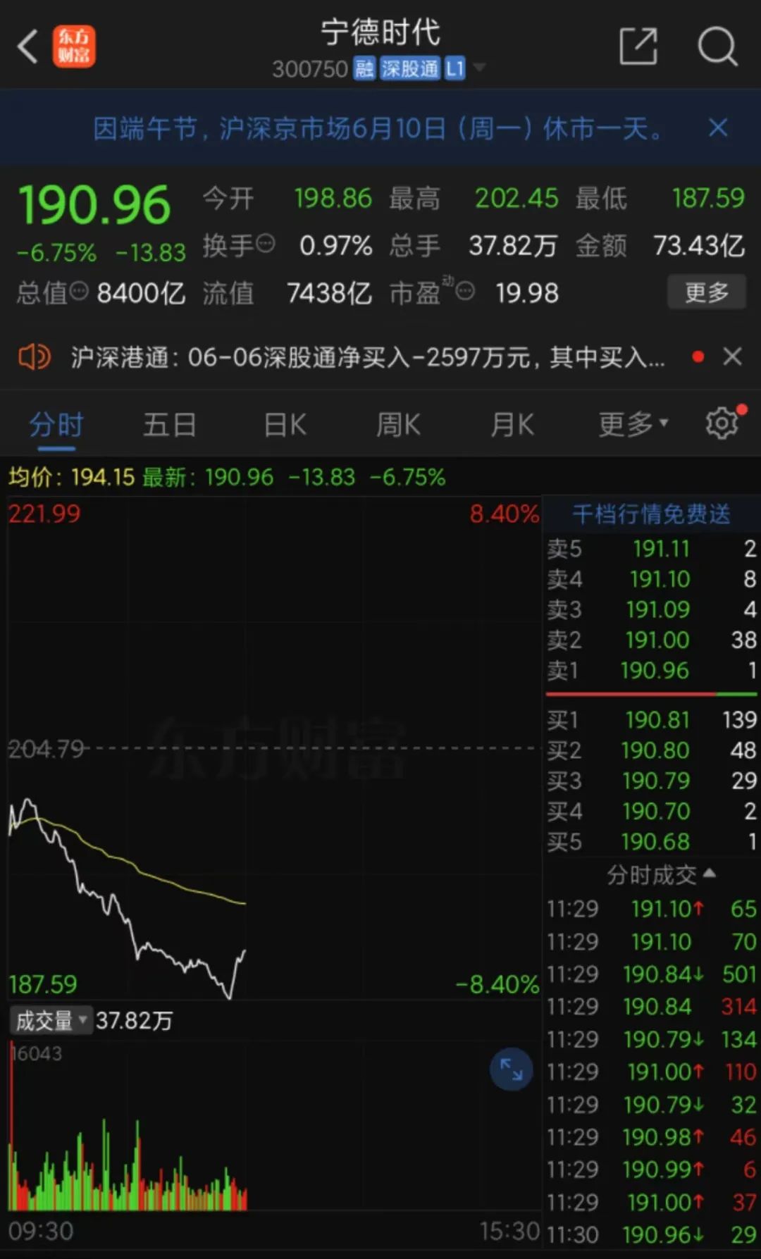 多只股票盘中跳水！微小盘股掀涨停潮！  第8张