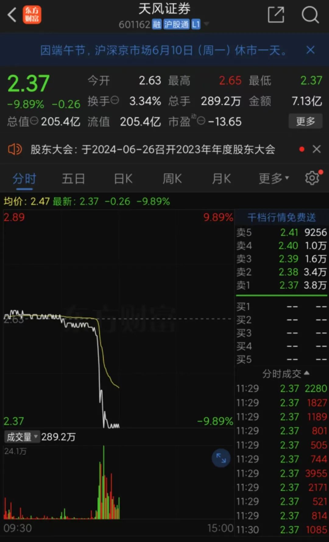 多只股票盘中跳水！微小盘股掀涨停潮！  第9张