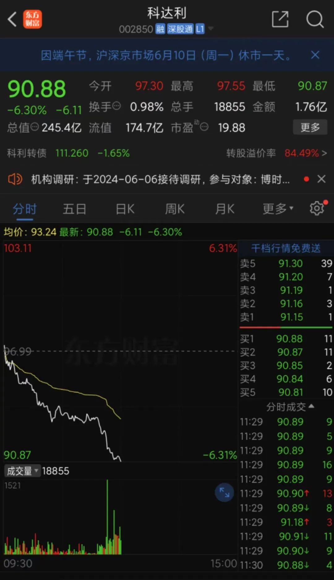 多只股票盘中跳水！微小盘股掀涨停潮！  第12张