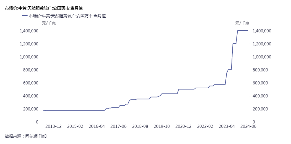 “急救神药”涨价超20%？A股公司紧急回应！  第2张